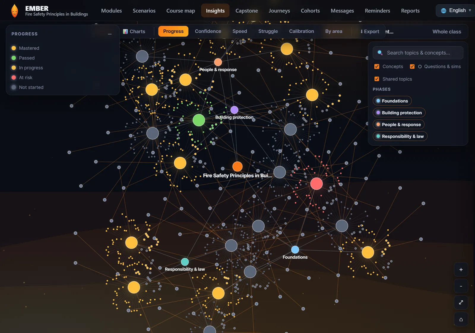 EMBER knowledge graph: the course as a colourful constellation of topics and questions